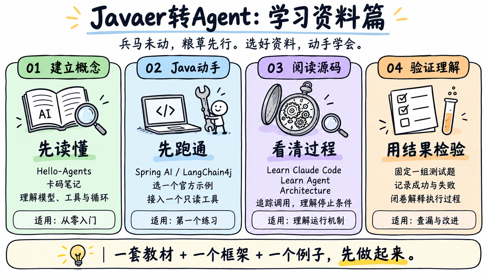 agent-resource-overview